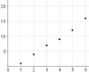 1) Which of the following functions best represents the graph? A) f(x) = (x − 2)(x-example-2