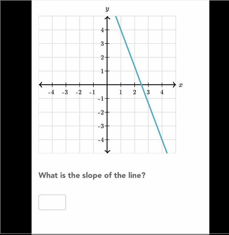 What is the slope of the line ?-example-1