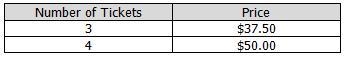 The table shows the relationship between the number of tickets bought for a concert-example-1