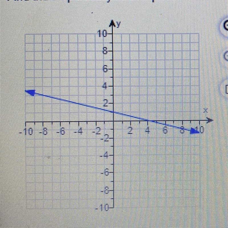 Have no clue how to find the slope or y off pic-example-1