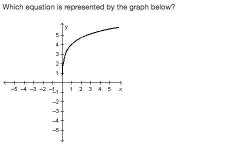 PLEASE HELP ASAP! Which equation is represented by the graph below? y=e^x+5 y=e^x-example-1