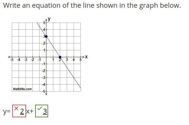 Write an equation of the line shown in the graph below. PLS HELP! PICTURE INCLUDED-example-1