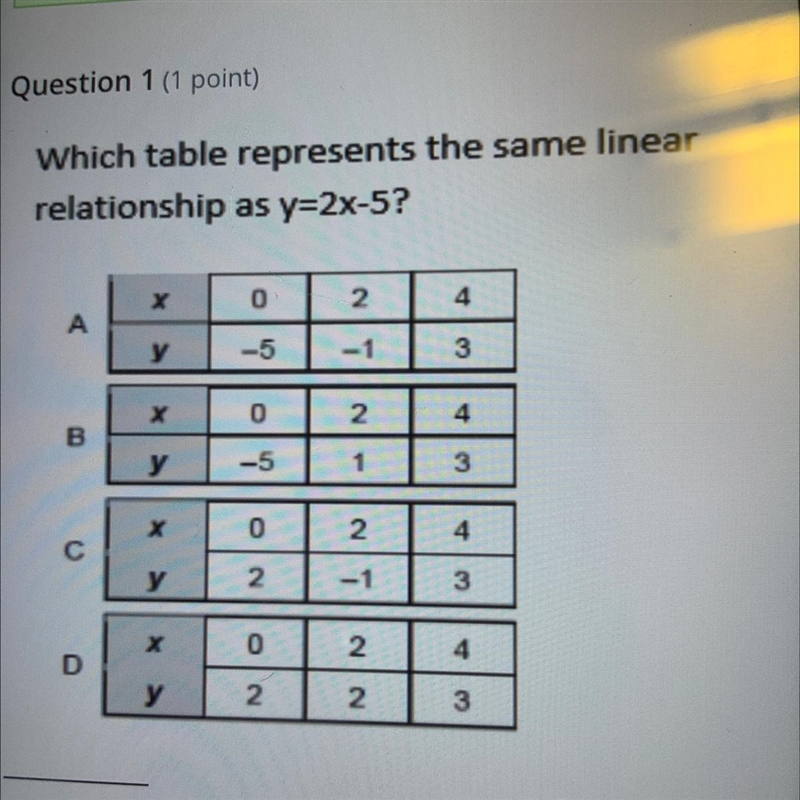 Question 1 (1 point) Which table represents the same linear relationship as y=2x-5?-example-1