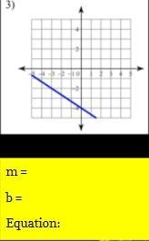 Pls answer ASAP! Determine the slope(m) and the y-intercept(b) from the graph. ALSO-example-1