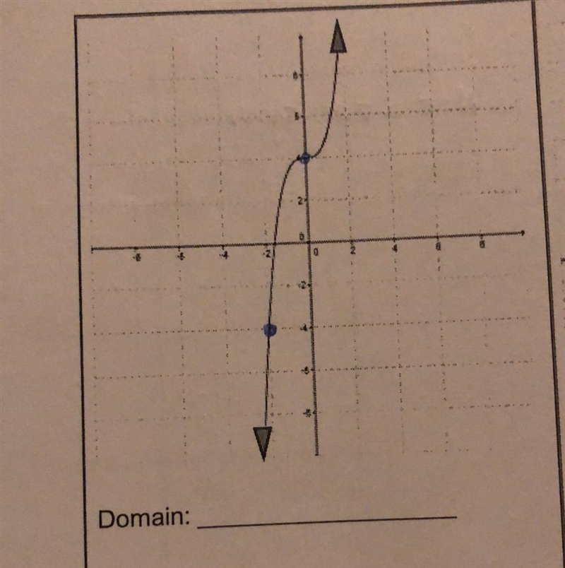 Domain and range function graph plz help asap-example-1