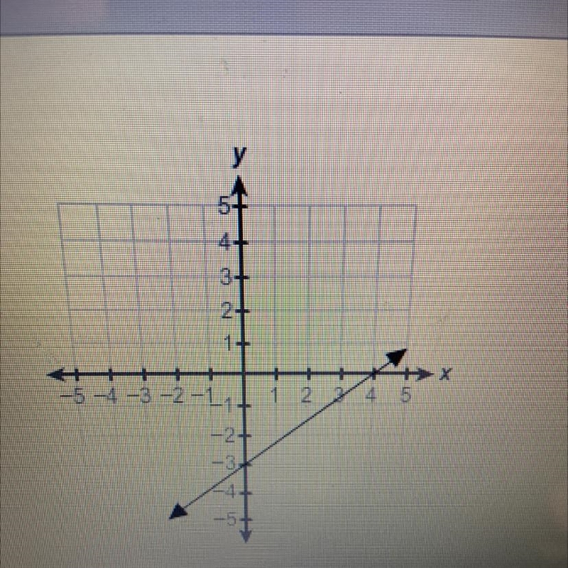 What is the equation of this line?-example-1