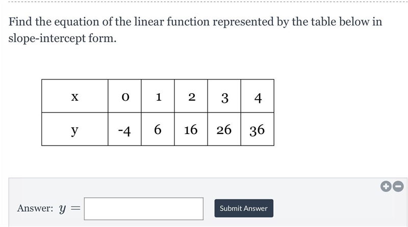 Find the equation of the linear function represented by the table below in slope-intercept-example-1