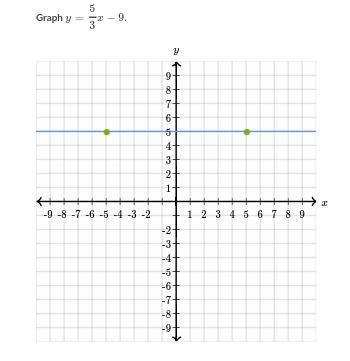 How do i graph this? plz help-example-1