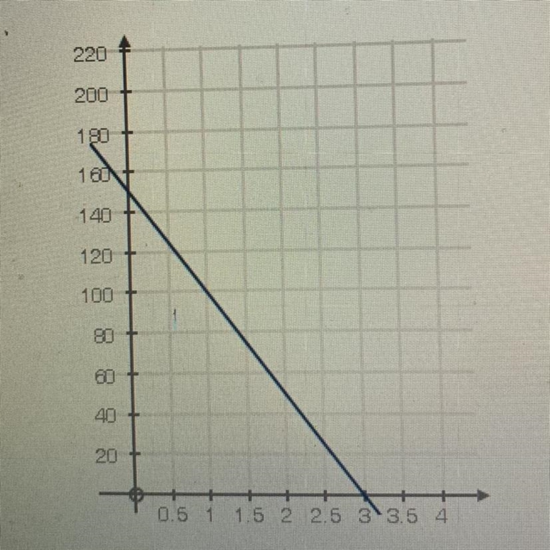 The graph below plots a function f(x): If x represents time, the average rate of change-example-1