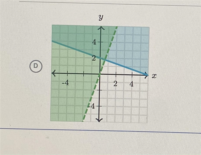 Please help due by tonight EXPLAIN because I don’t want it to be wrong it’s one question-example-3