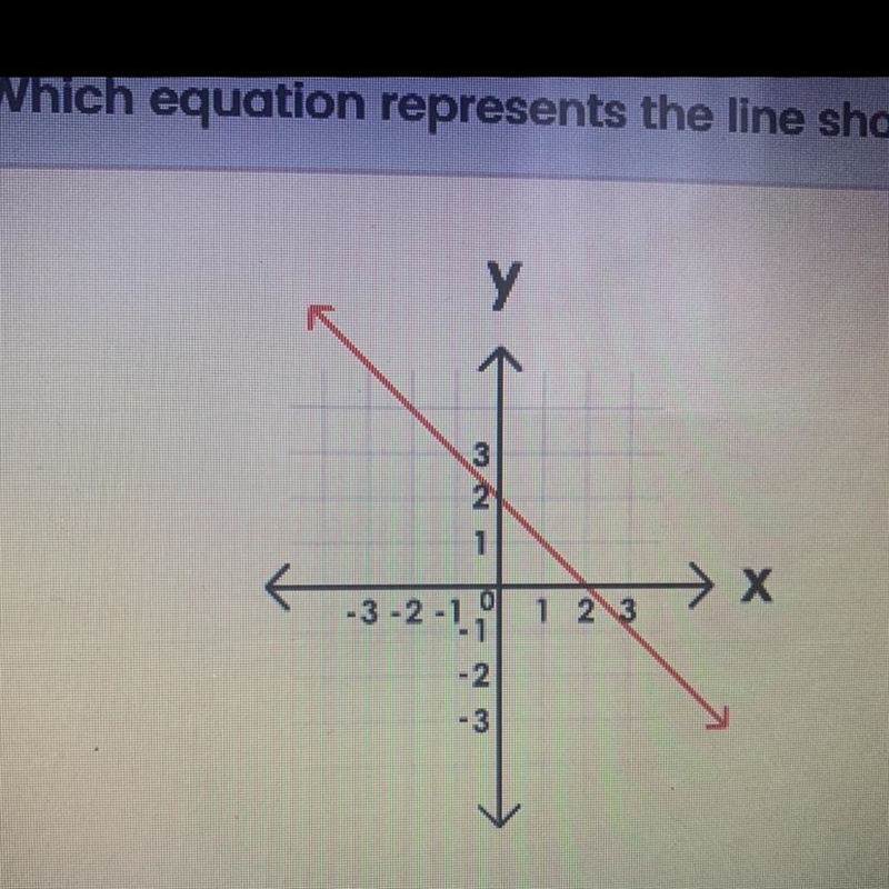 Which equation represents the line shown on the graph? A- y=-2x B- y=x+2 C- y= -x-example-1