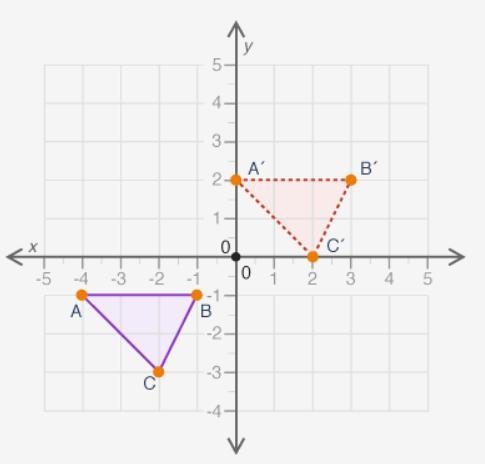 Which translation will change figure ABC to figure A'B'C'? 3 units right and 3 units-example-1