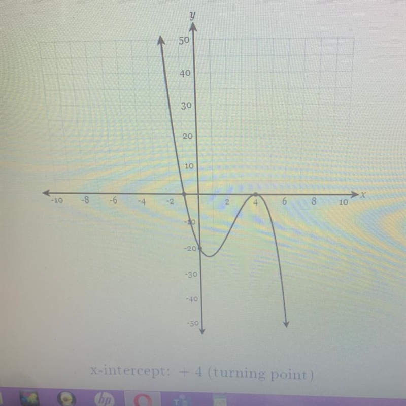 Write a function in any form that would match the graph shown below.-example-1