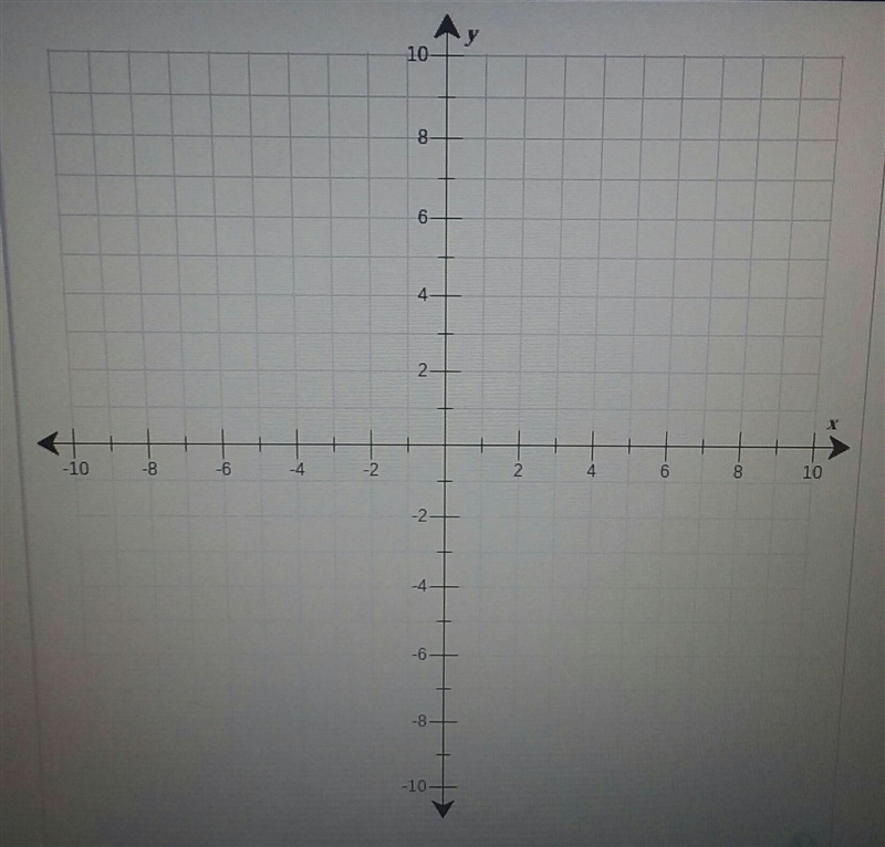 Graph this function, f (x) = 2x-4 Please help me ASAP​-example-1