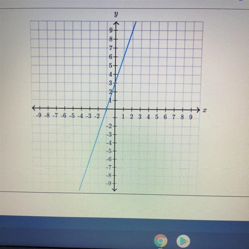 Please answer quickly! Find the equation of the line. Y=__x + __-example-1