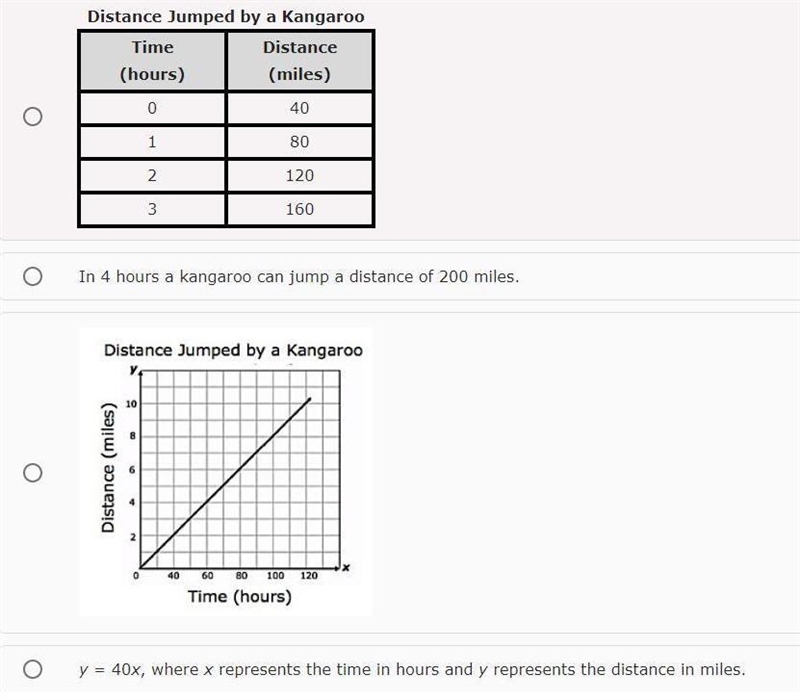 A kangaroo can jump at a speed of 40 miles per hour. Which representation shows the-example-1