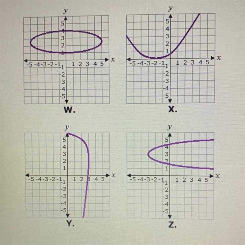 Which one of these graphs represents a function ?-example-1