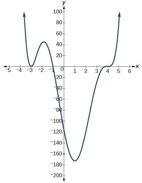 Choose the function for the graph below.-example-1