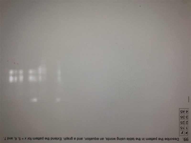 Describe the pattern in the table using words, an equation, and a graph. Extend the-example-1