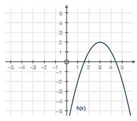 Two functions are given below: f(x) and h(x). State the axis of symmetry for each-example-1