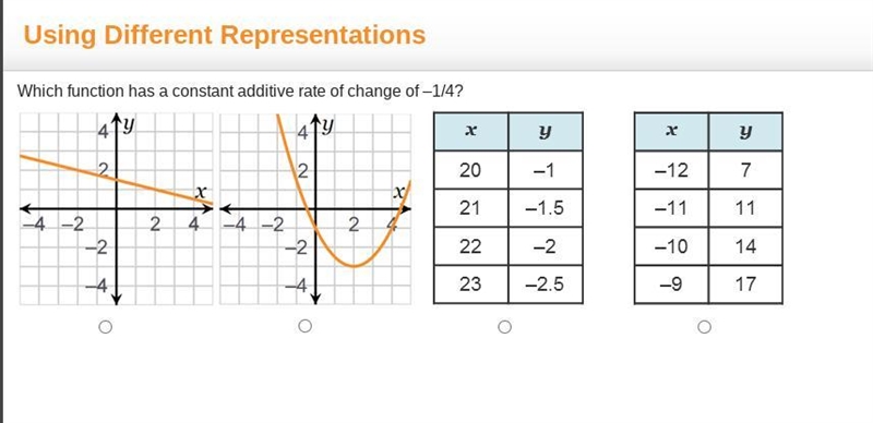 Which function has a constant additive rate of change of –1/4? A coordinate plane-example-1