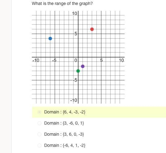 What is the range of the graph?-example-1