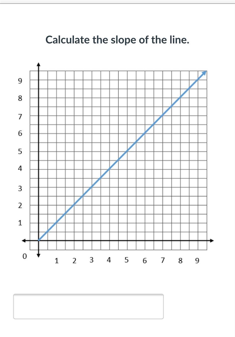 Please help me with this! Calculate and find the slope of the line-example-1