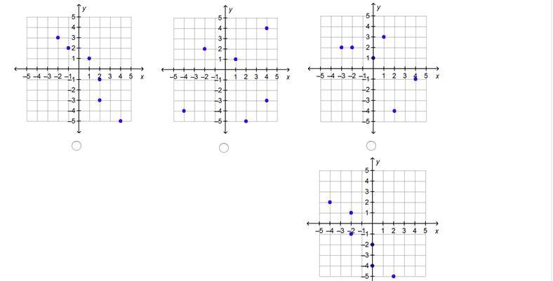 Which graph shows a set of ordered pairs that represent a function?-example-1