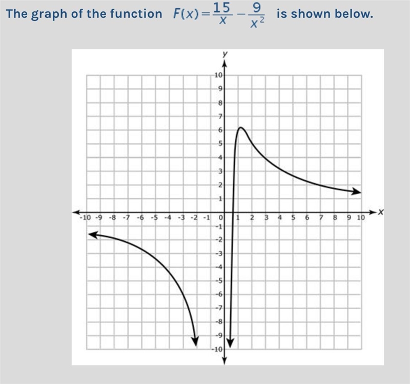 ASAP! I really need help with this question! Please do not send nonsense answers. Full-example-2