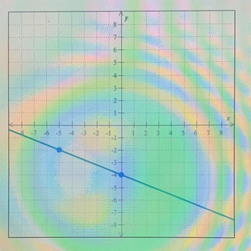 Write an equation of the line below.-example-1