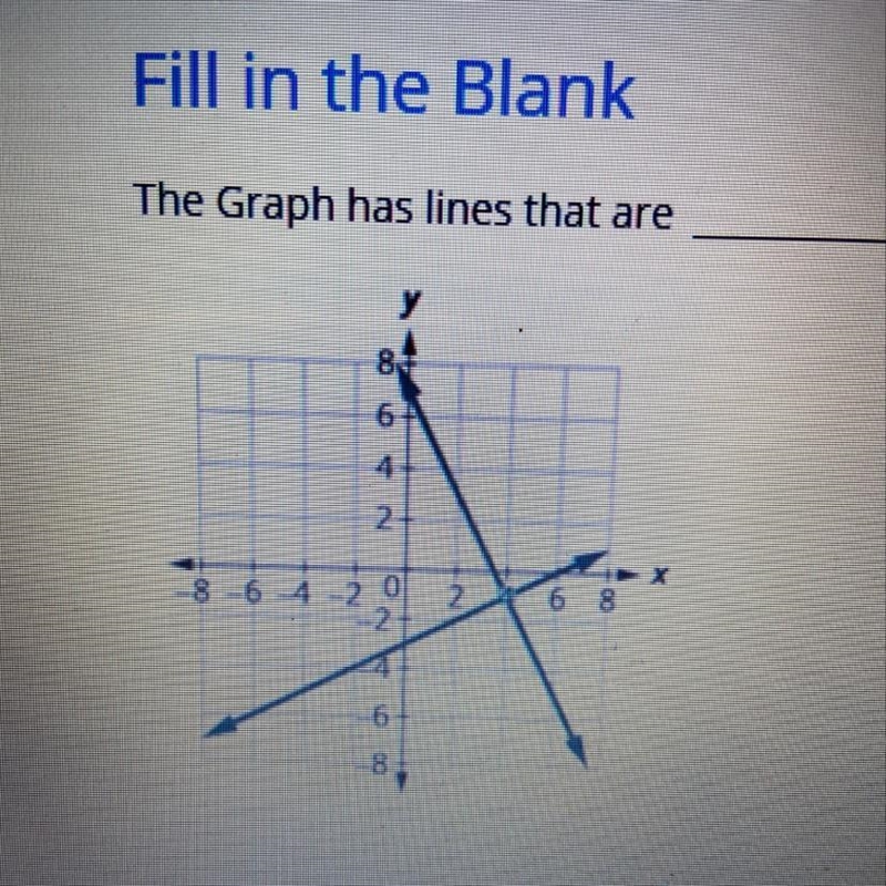 The graph has lines that are what-example-1