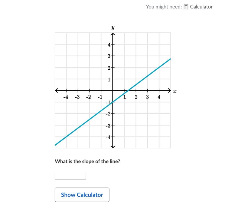 What is the slope of the line?-example-1