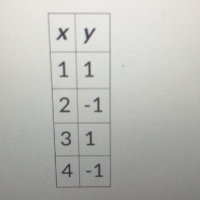 Is this a linear function?-example-1