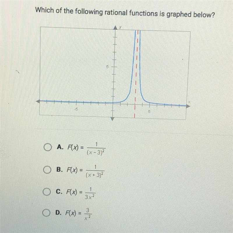 Which of the following rational functions is graphed below?-example-1