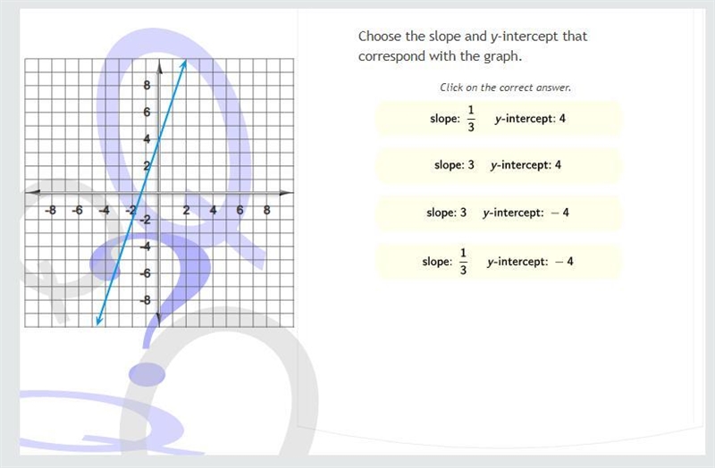 Choose the slope and y-intercept that correspond with the graph.-example-1