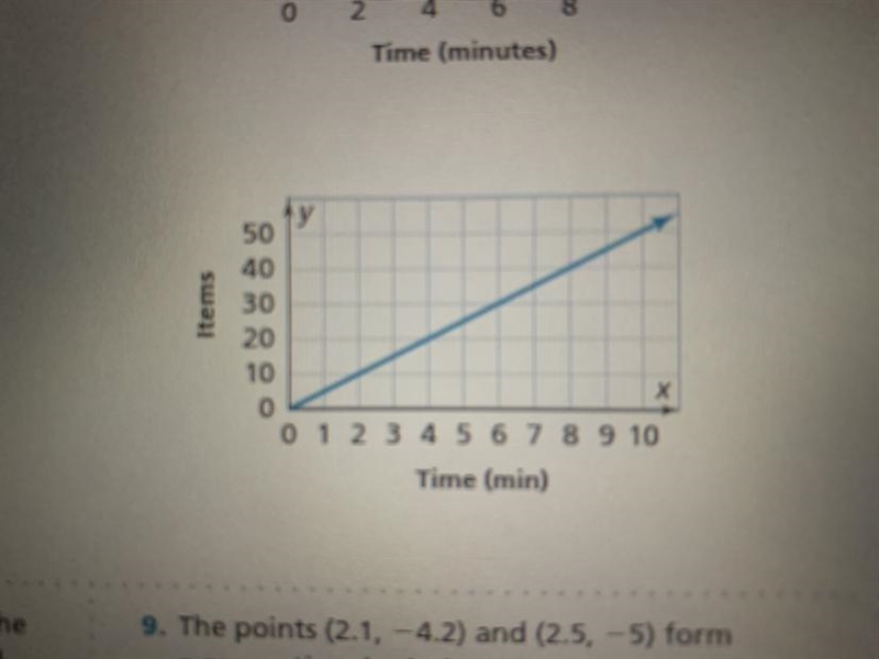 7. Find the slope of the line.-example-1