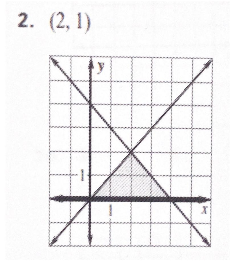 Algebra II Question - Tell whether the ordered pair is a solution of the system, why-example-1