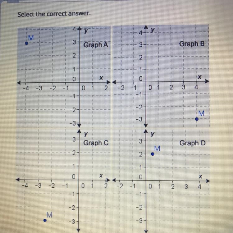 Which image shows the correct position of M (-4,3)? A graph A B. graph B C. graph-example-1