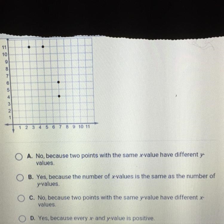 Is this relation A function? (a lot of points i’ll give)-example-1