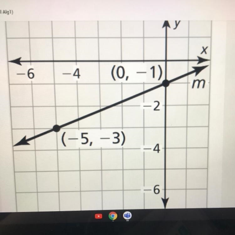 Using the picture what is the equation of the line in point slope form?*-example-1