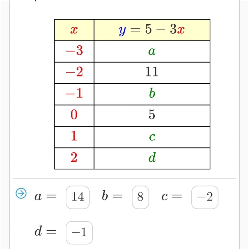 Apparently its wrong. Someone explain how to figure each one out and what the answers-example-1