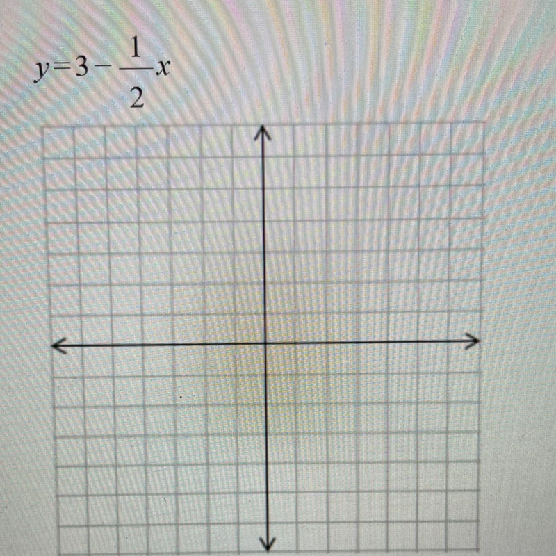 HELP MY RSM CLASS IS TOMORROW Graph the lines given by the following equations: y-example-1