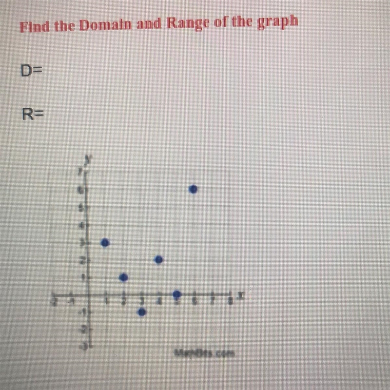 Find the Domain and Range of the graph Plz helppppppppppp-example-1