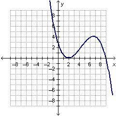 HELP PLEASE!!!!! 50 POINTS!!!!!!!! Which of the following graphs could be the graph-example-1