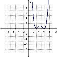 HELP PLEASE!!!!! 50 POINTS!!!!!!!! Which of the following graphs could be the graph-example-2