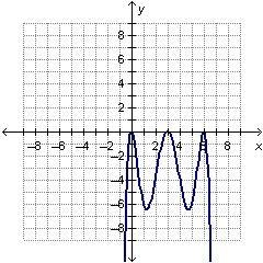 HELP PLEASE!!!!! 50 POINTS!!!!!!!! Which of the following graphs could be the graph-example-4