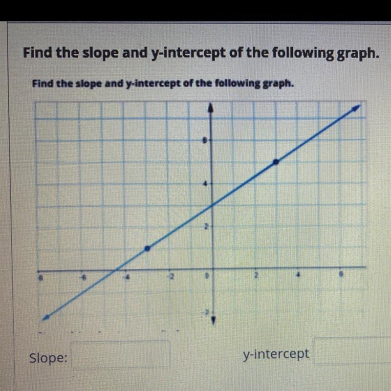 Find the slope and y-intercept of the following graph.-example-1