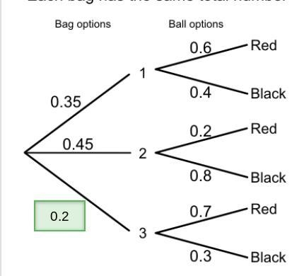 a game consists of randomly choosing a bag labelled 1 2 or 3 out of a choice of 100 and-example-1