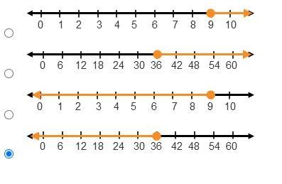 Which graph represents the solution set for the inequality StartFraction one-half-example-1