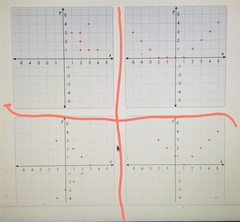 the points on the graphs represent relations. Classify these relations according to-example-1